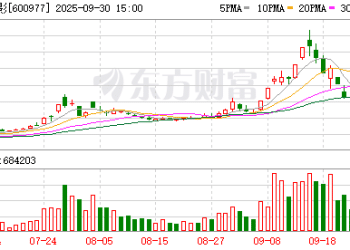 国庆档新片总票房破11亿！《志愿军：浴血和平》3.9亿领跑 背后涉及哪些A股公司？