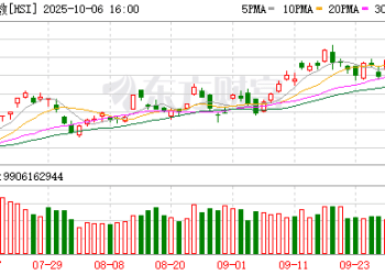 港股突变！三大变数来袭！日经指数大涨超4% 港股突然走弱