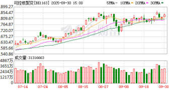 可控核聚变利好频出！5只概念股获融资资金大幅买入！
