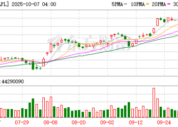 知名爆料人：苹果10月新品「蓄势待发」 管理层更迭潮临近