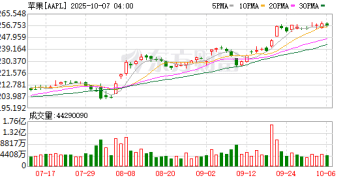 知名爆料人：苹果10月新品「蓄势待发」 管理层更迭潮临近