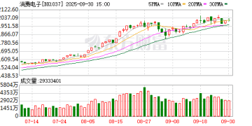 国庆电子市场消费观察：华强北人流如潮 AI眼镜大降价成消费新宠