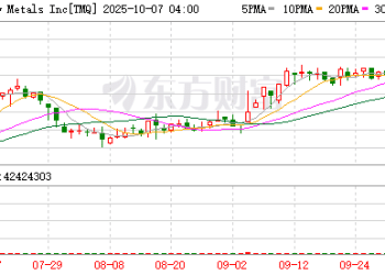 美国在稀土领域动作不断 多家公司股价暴涨