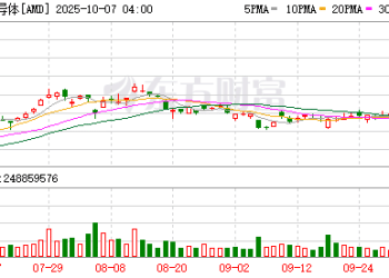 纳指、标普500创新高！中国资产上涨