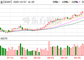 纽约期金首次触及4000美元/盎司整数大关 年内大涨逾50%