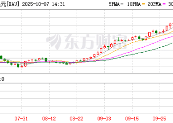 黄金触及4000美元之后呢？高盛：上调预期至4900