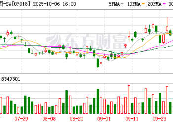 「双11」再破历史纪录 今年或将迎来十年最大转型风口