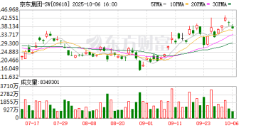 「双11」再破历史纪录 今年或将迎来十年最大转型风口