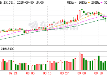 光伏产业链价格全面上涨 融资资金大幅加仓+机构高度关注个股名单出炉