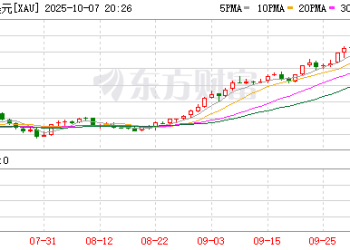 黄金触及4000美元之后呢？高盛：上调预期至4900