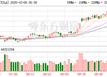 特斯拉FSD 近一年来首次重大更新