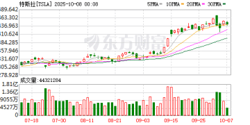特斯拉FSD 近一年来首次重大更新