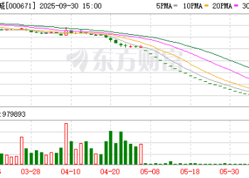 知名房企巨头上海总部大楼被6折甩卖 「坐拥黄浦江一线江景」！公司3年巨亏400亿元 到期未付债务超650亿元 创始人被限制高消费