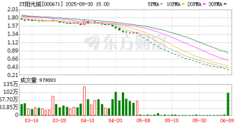 知名房企巨头上海总部大楼被6折甩卖 「坐拥黄浦江一线江景」！公司3年巨亏400亿元 到期未付债务超650亿元 创始人被限制高消费