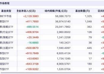 ETF再被买买买 9月吸金2100亿 哪类ETF最受益？