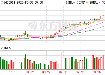 达利欧最新表态：当前形势类似1970年代初 投资者应超配黄金