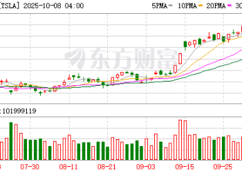 减配版Model Y预计本周上市 最大的悬念在售价