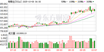 减配版Model Y预计本周上市 最大的悬念在售价