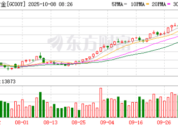 达利欧最新表态：当前形势类似1970年代初 投资者应超配黄金