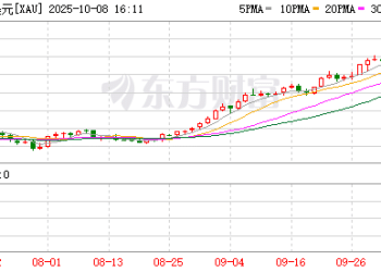 见证历史！现货黄金突破4000美元 国内金饰价格每克1160元！高盛：明年底金价可能涨到4900美元