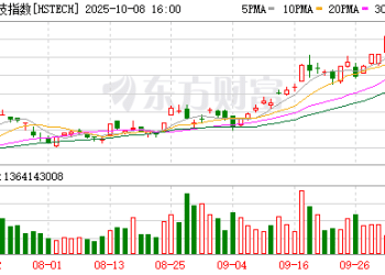 港股科技股调整 这些板块表现亮眼
