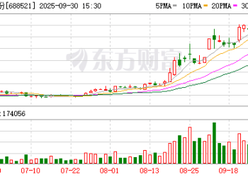 芯原股份：预计第三季度营收12.84亿元 单季度收入创公司历史新高