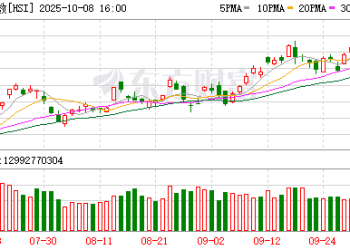 10月8日港股收盘：恒指跌0.48% 科技指数跌0.55%