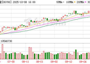 港股科技板块关注度持续升温 知名投资人频发声 段永平谈腾讯：不想市值 看生意