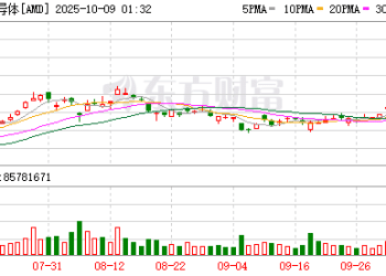 OpenAI已签署价值1万亿美元算力交易！美国科技力量大洗牌