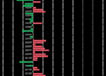 黄金突破4000美元/盎司！布雷顿森林体系瓦解以来金价涨了102倍， 黄金缘何成为全球最「赚钱」大类资产？