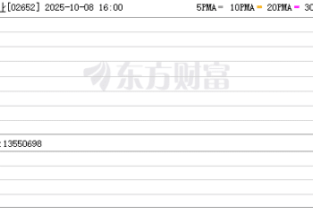 长风药业一度暴涨超230%！整条赛道都「涨飞」 发生了什么？