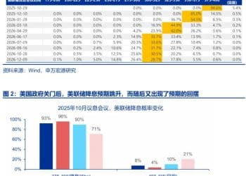 申万宏源策略：红十月 备战跨年行情
