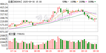 白酒市场「旺季不旺」 机构展望「U型」复苏