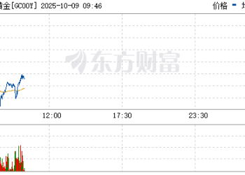 美联储降息大消息！特朗普突发 黄金跳水！