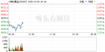 美联储降息大消息！特朗普突发 黄金跳水！