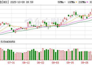 港股金秋攻势再起 机构称恒生指数有望刷新年内高点