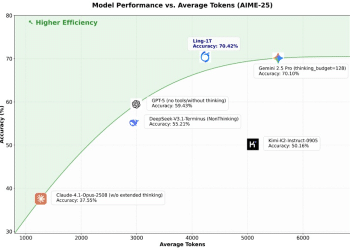 蚂蚁发布万亿参数旗舰模型 Ling-1T并开源