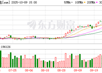 多重利好支撑贵金属涨势如虹 节后沪金跳空高开刷新上市新高