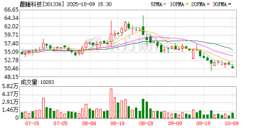 趣睡科技陷减持潮、估值泡沫与小米依赖三重困局