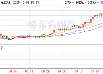比黄金更猛！白银历史性「挑战」50美元 经济价值或将被重估？