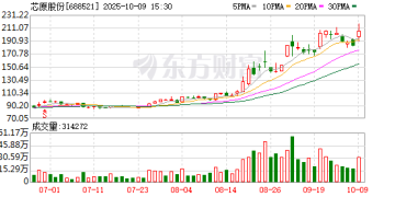 芯原股份第三季度收入创新高
