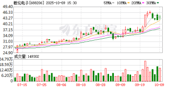 概伦电子21.74亿元并购背后 「IP+EDA」难改善股东回报