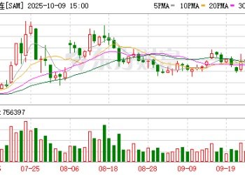 终端需求疲软 「弱现实」难以支撑纯碱大幅反弹