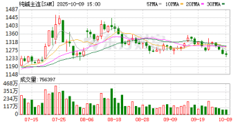 终端需求疲软 「弱现实」难以支撑纯碱大幅反弹