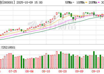 十大券商看后市：假期增量信息对风险偏好影响偏正面 新一轮上行动能正蓄势