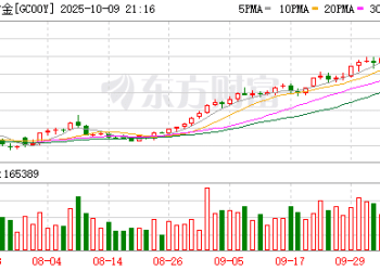 黄金缘何彻底爆发？答案就在六个字：货币贬值交易！