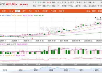 两个月股价涨幅56.4%！瞄准高压实密度磷酸铁锂布局后  宁德时代又迎固态电池利好