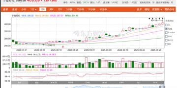 两个月股价涨幅56.4%！瞄准高压实密度磷酸铁锂布局后  宁德时代又迎固态电池利好