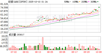 软银孙正义豪掷53亿美元 收购ABB机器人业务