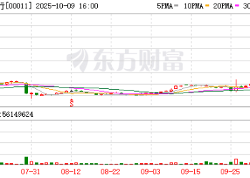 豪掷千亿港元 汇丰为何私有化恒生银行？